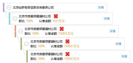 北京仙橋物資信息咨詢服務(wù)公司綜合工商與風(fēng)險信息概覽