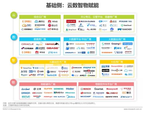 《2021年中國企業(yè)服務(wù)研究報(bào)告》發(fā)布 洞察數(shù)字化轉(zhuǎn)型趨勢(shì)下的信息咨詢服務(wù)新機(jī)遇