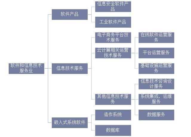 2019年全球及中國軟件行業(yè)市場(chǎng)現(xiàn)狀與競(jìng)爭(zhēng)格局分析